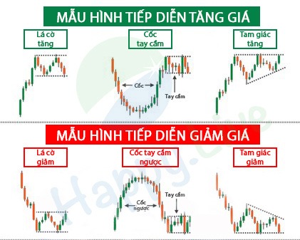 mô hình giá tiếp diễn